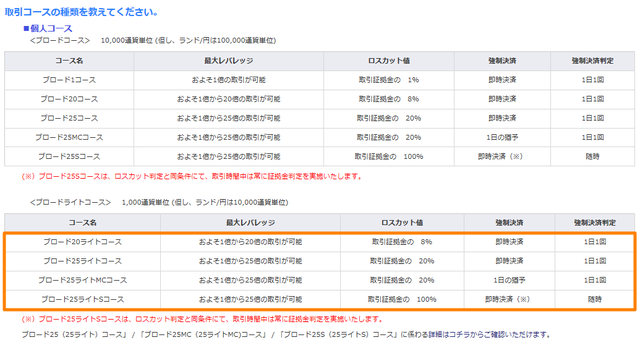 FXブロードネットのコース