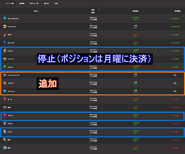 マイメイト入替