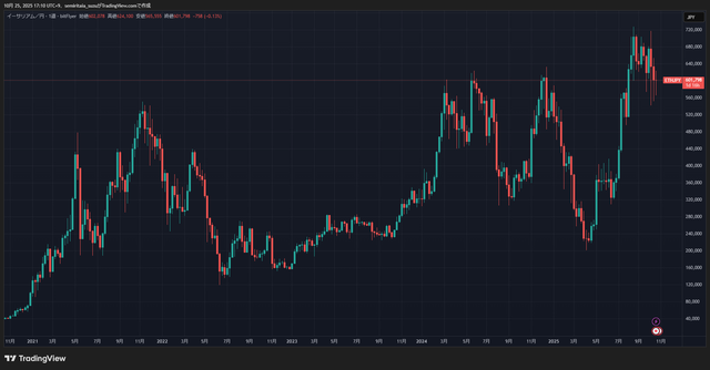 ETHJPY_2025-10-25_17-10-25_371a0