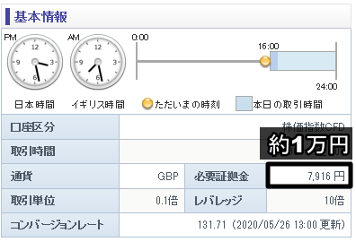 GMOクリック証券でイギリス100を複利運用-必要証拠金