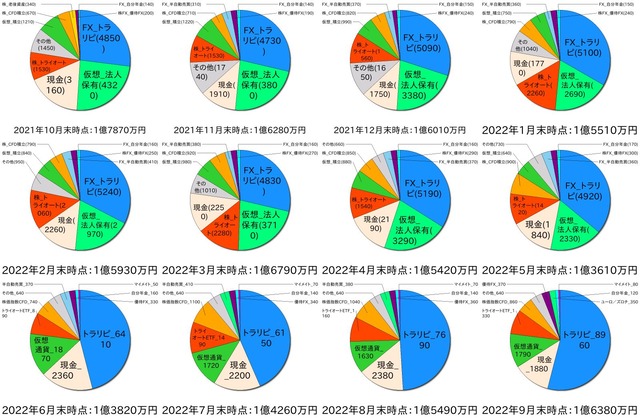 ポートフォリオ6