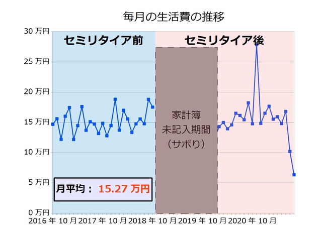 生活費202108