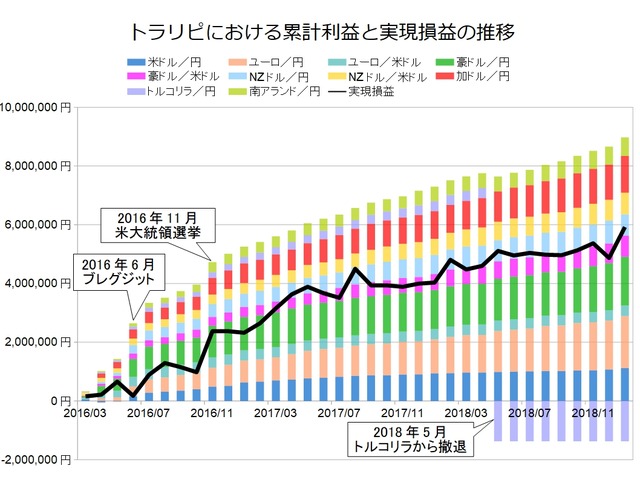 トラリピ月次グラフ用201901