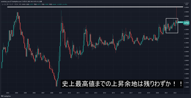 ユーロ／ズロチ-史上最高値202204