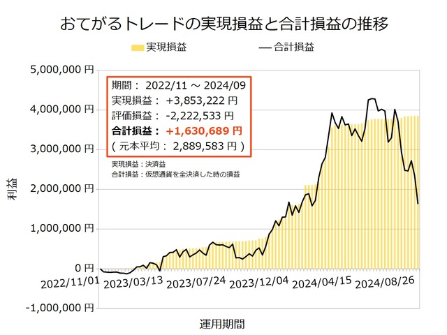 おてがるトレード20240902
