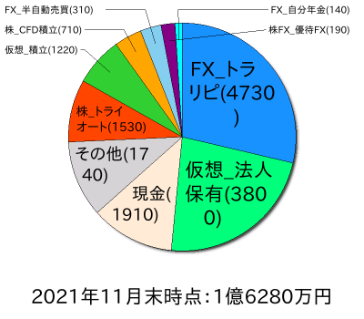 ポートフォリオ202111