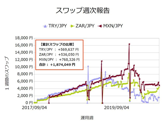 スワップ週次20200914