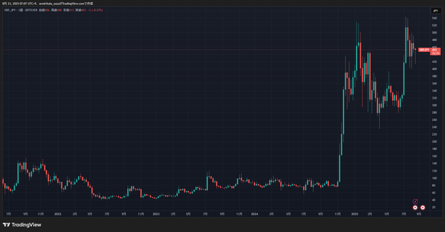 XRPJPY_2025-08-23_07-07-27_c9872