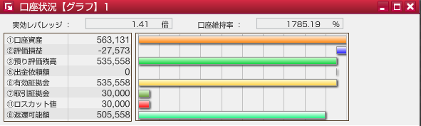 サイクル2