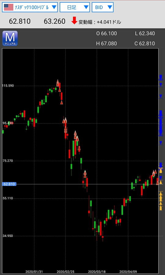 ナスダック100トリプル