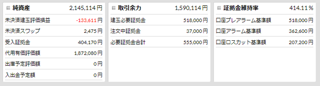 優待FX連続予約