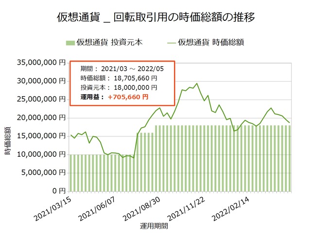 仮想通貨_回転取引用20220502