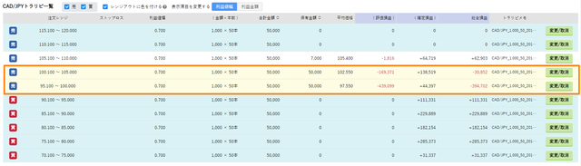 加ドル／円のトラリピ管理表
