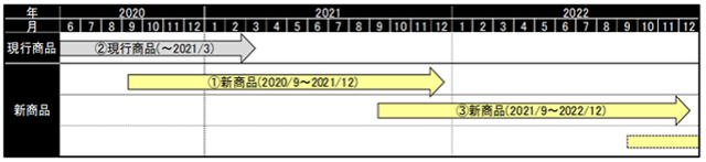 くりっく株365仕様変更