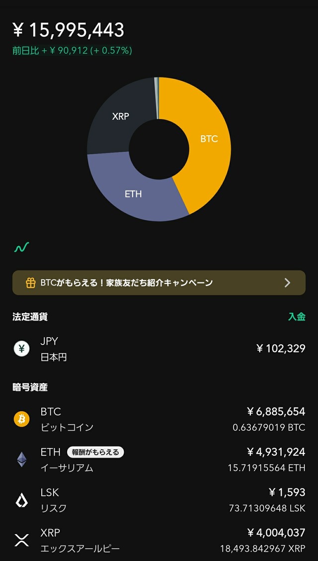 コインチェック