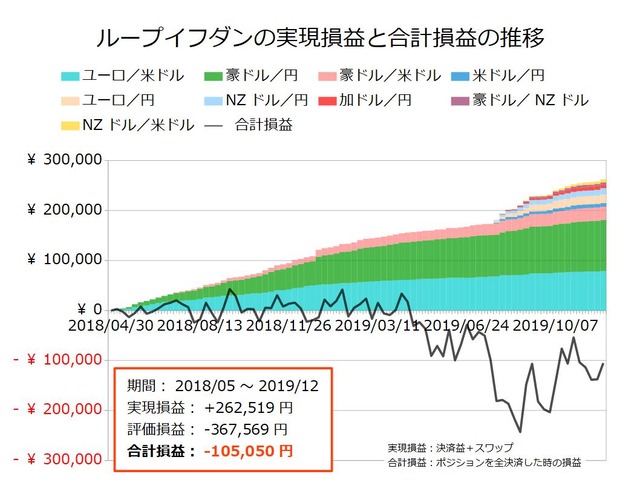 ループイフダン設定の実績20191202