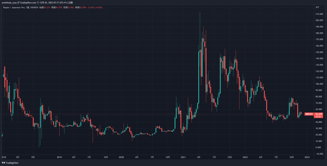 XRPJPY_2022-12-03_07-17-02_374b0