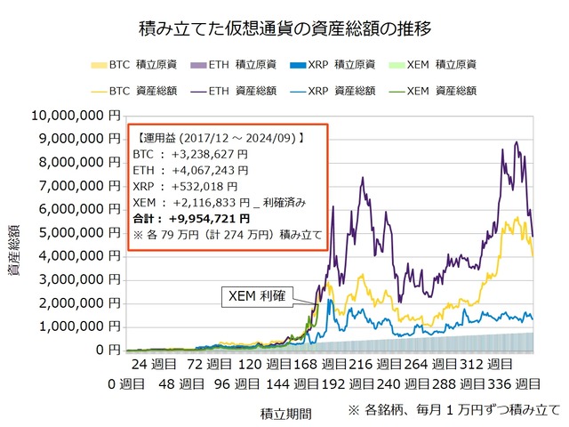 仮想通貨のドルコスト積立352週目_20240902