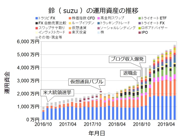 資産状況グラフ201906