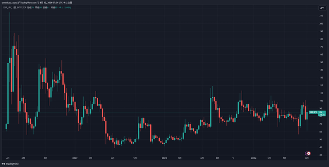 XRPJPY_2024-08-10_07-34-34_35ee7