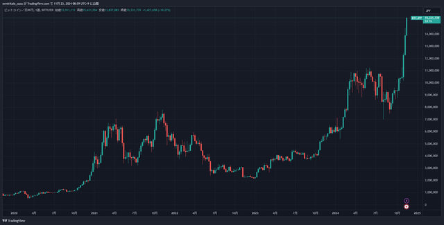 BTCJPY_2024-11-23_08-59-07_38d46