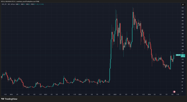 XRPJPY_2026-09-26_08-44-56_48b9e