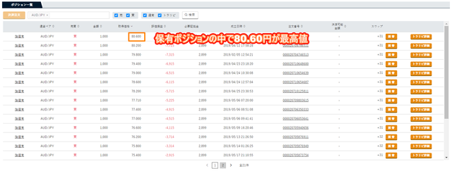 豪ドル円のポジション