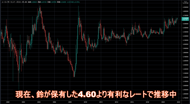 EURPLN_2021-11-13_08-13-27