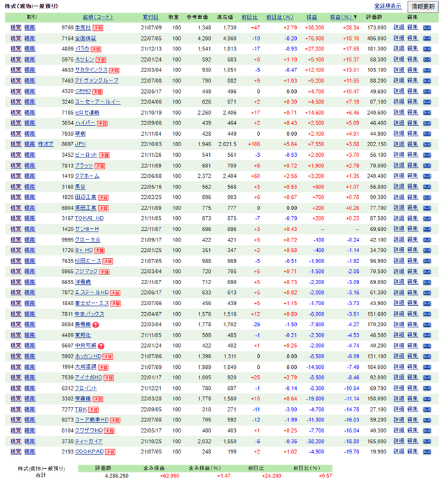 優待FXSBI