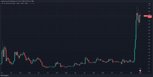 XRPJPY_2025-01-11_10-57-22_6183d