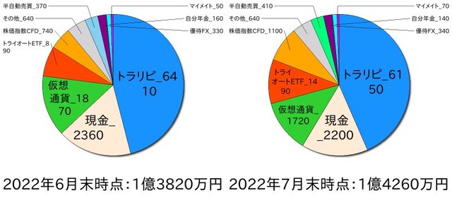 ポートフォリオ202206