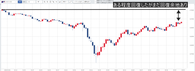 豪ドル／米ドル