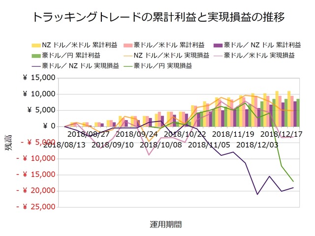 トラッキングトレード2018年12月24日週