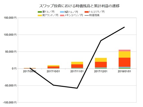 スワップ月次201801