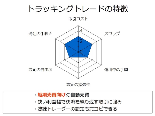 おすすめの自動売買の選び方-トラッキングトレード