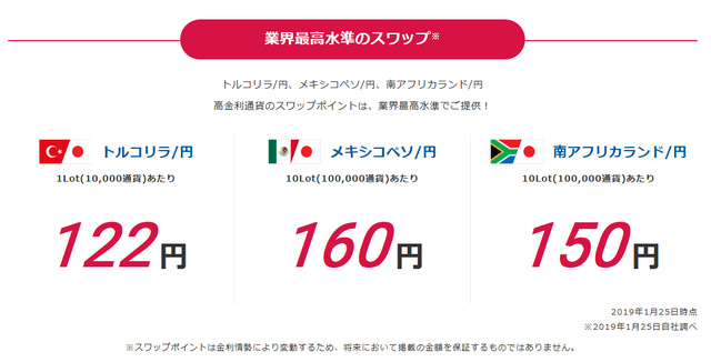 高金利通貨のスワップ