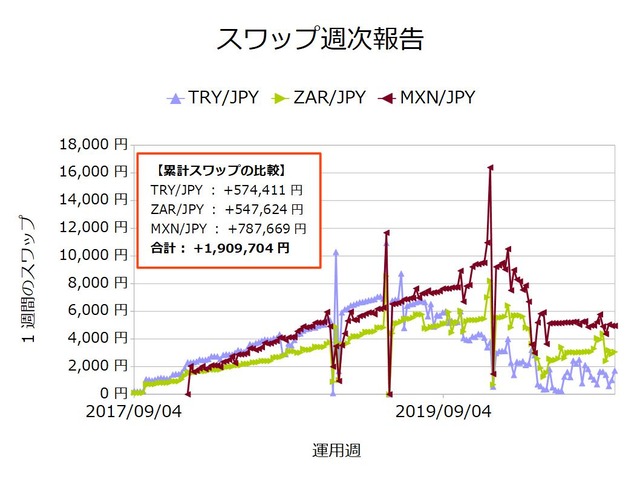 スワップ週次20201012