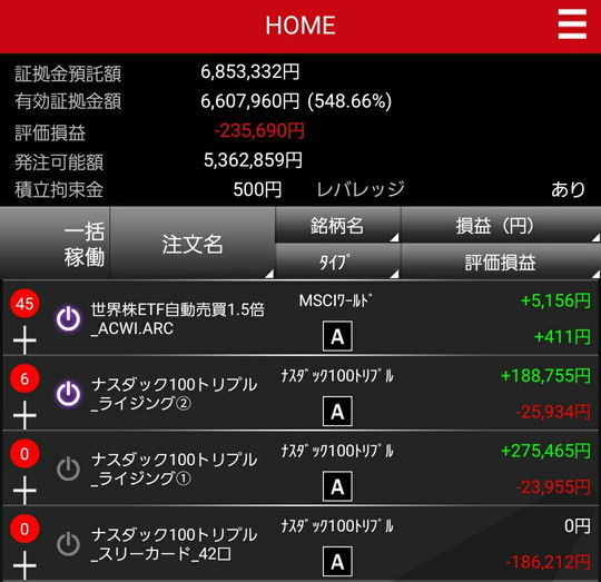 トライオートETF