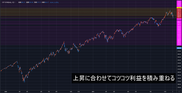 QQQ
