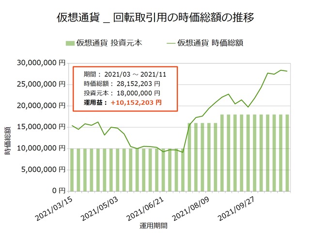 仮想通貨_回転取引用20211101