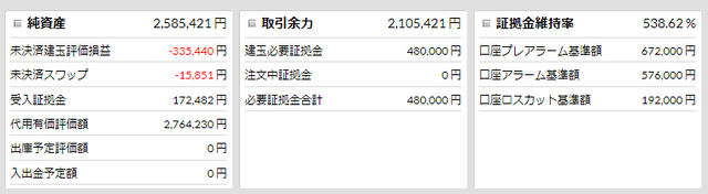 優待FX連続予約