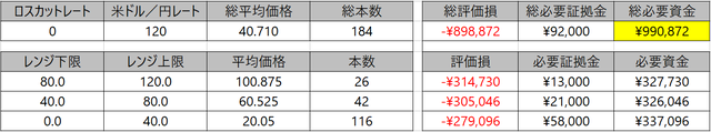 FAS戦略の必要資金