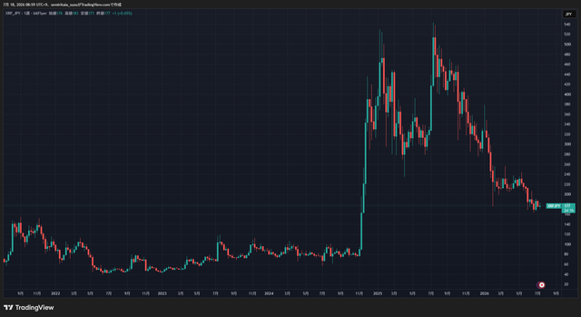 XRPJPY_2026-07-18_09-05-40_1f634