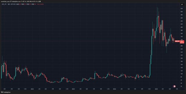 XRPJPY_2025-06-14_08-24-05_bed3e