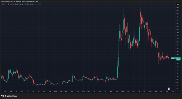 XRPJPY_2026-05-30_10-11-53_98237