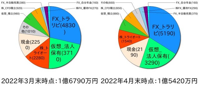 ポートフォリオ202203
