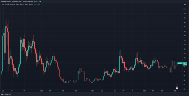 XRPJPY_2024-08-24_08-05-12_e0969