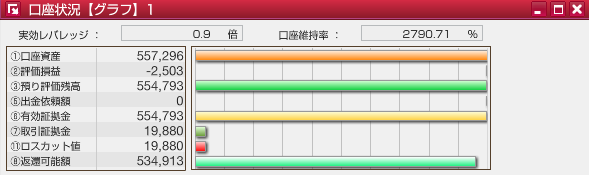 サイクル2
