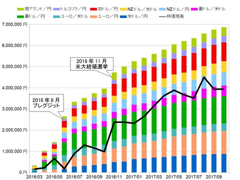 トラリピ月次グラフ用201710