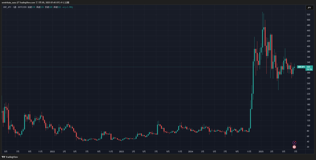 XRPJPY_2025-07-05_07-45-00_40fc3